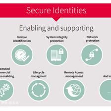 基于硬件的安全身份 智能機器工廠物聯網時代下的網絡安全軟件開發新范式